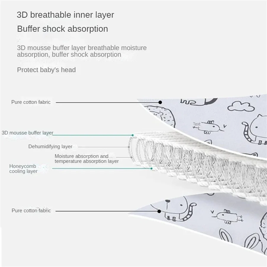 Baby Car Seat Head Support Chi - огляд і ціна Infant Head Protector